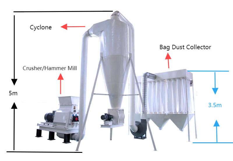 Mesin Penggilingan Multifungsi