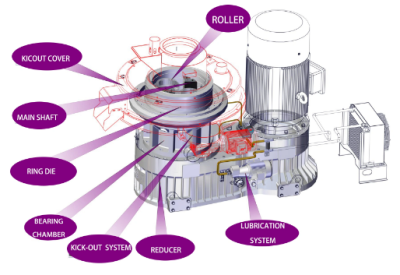 Mesin Pelet Kayu Tipe 850 132KW