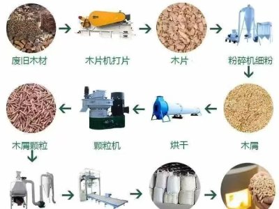 Investasi Terbatas Pelet Biomassa: Peluang Kewirausahaan Hijau yang Layak Dimanfaatkan