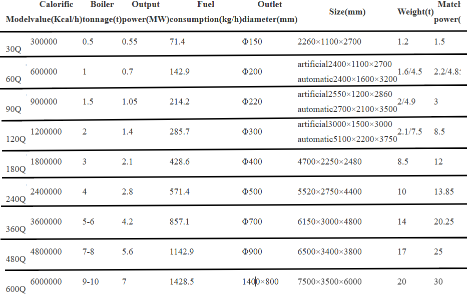 Boiler Parut Bolak Balik.png Boiler Parut Bolak Balik.png