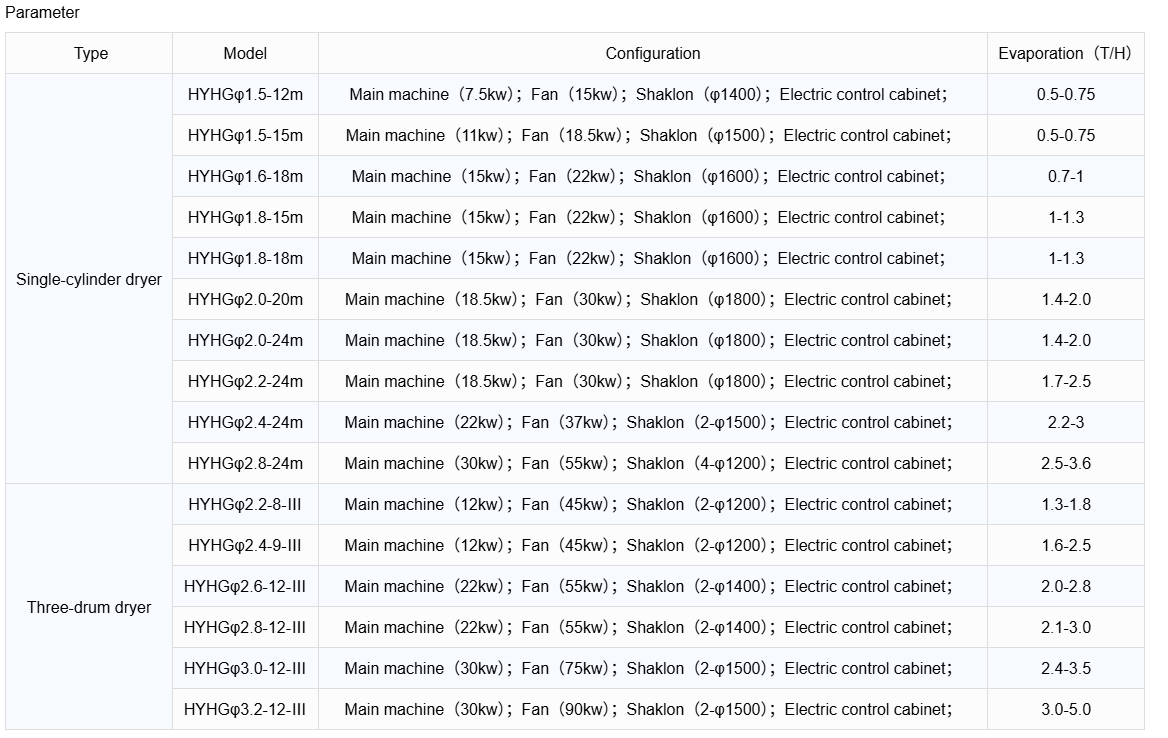 Parameter.png Parameter.png