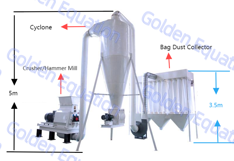 Penghancur Efisiensi Tinggi.png Penghancur Efisiensi Tinggi.png