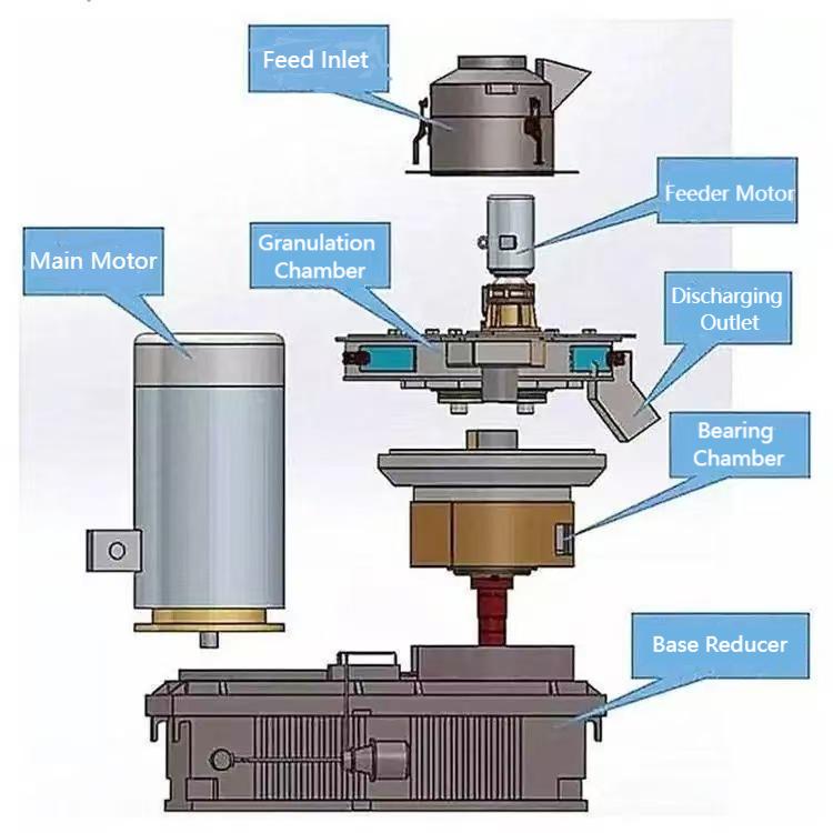 Pabrik Pelet Jerami Tipe 850.jpg Pabrik Pelet Jerami Tipe 850.jpg