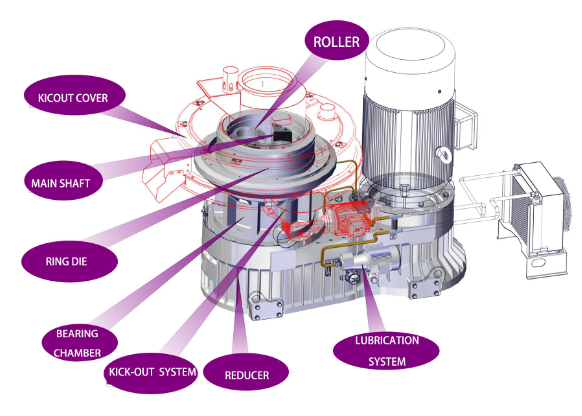 Mesin pelet biomassa .png Mesin pelet biomassa .png