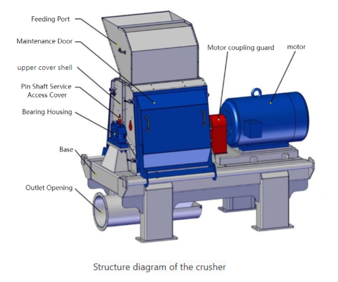 Penghancur Biomassa.png Penghancur Biomassa.png